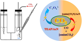 Switching the Reaction Course of Electrochemical CO<sub>2</sub> Reduction with Ionic Liquids